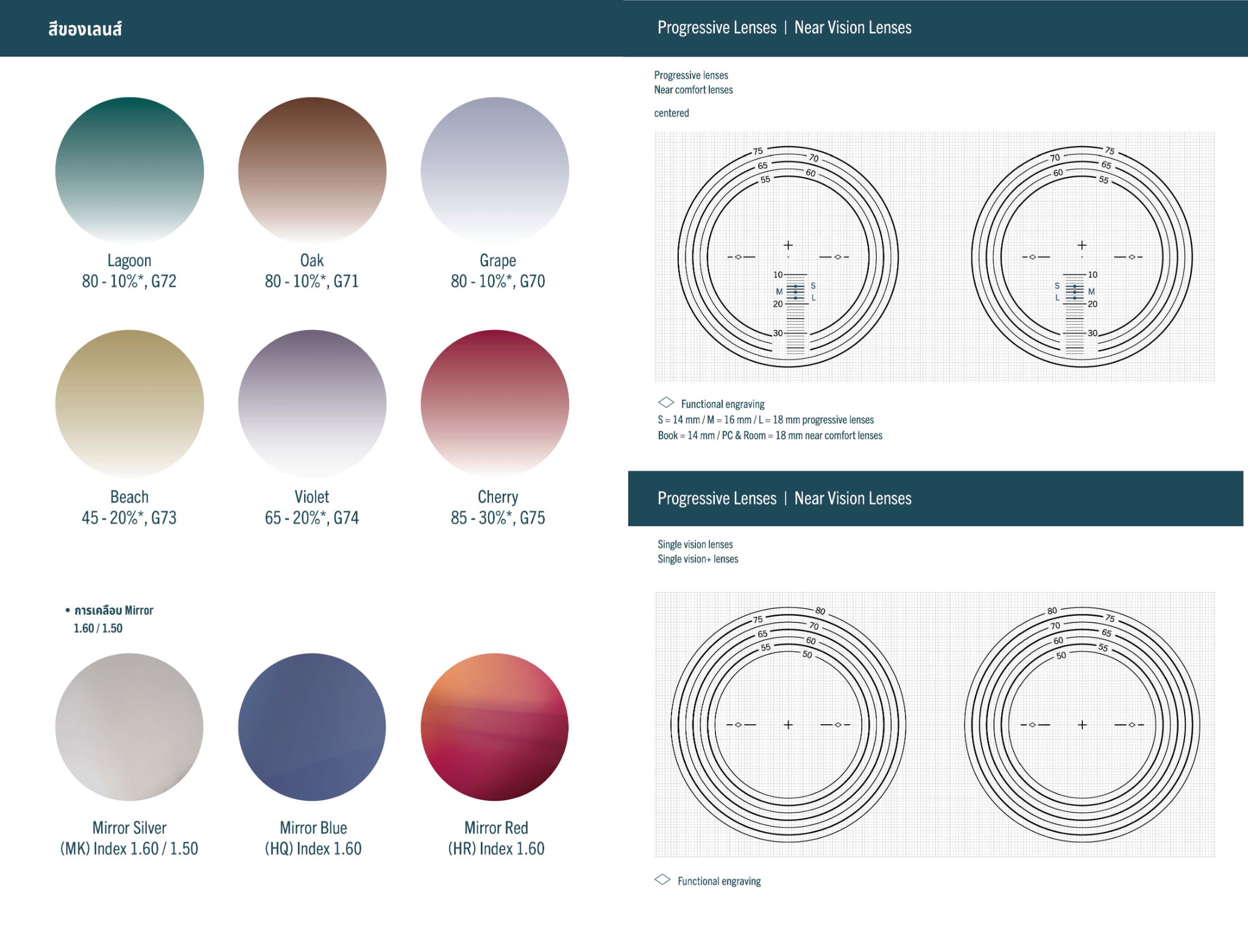 Progressive Start Near Vision